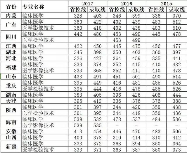 高招｜今年多少分可以上河大民生学院、河师大新联学院、三全学院、新科学院？这份独家资料供你参考