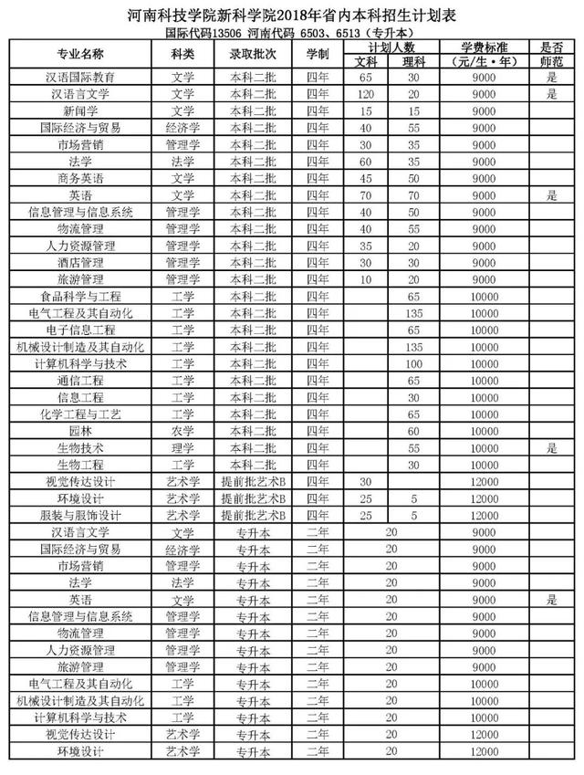 高招｜今年多少分可以上河大民生学院、河师大新联学院、三全学院、新科学院？这份独家资料供你参考