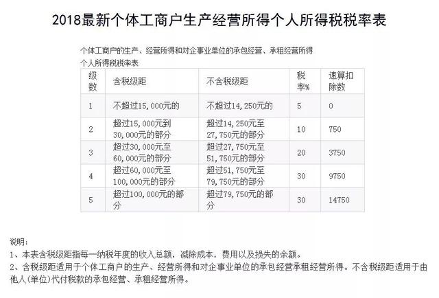 想创业，注册个体户还是注册公司？一文看懂