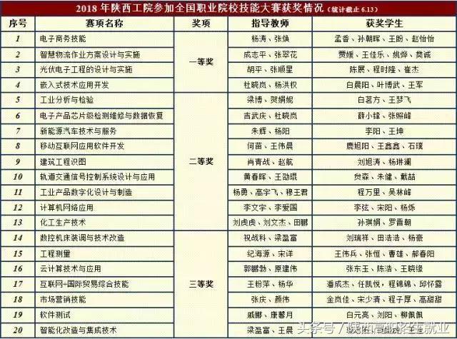 陕西高职招生就业A志愿推荐院校丨国家示范-陕西工业职业技术学院