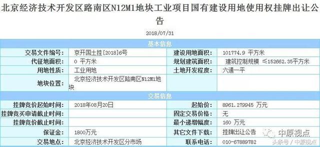 北京一天挂出4宗工业用地 总面积近50万平方米