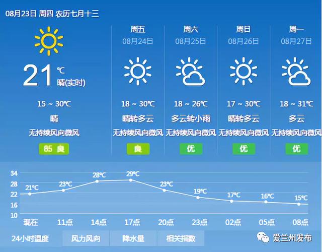 「爱兰州关注」老酒泉路夜市“整容”后开业啦 今晚，与你不见不散！