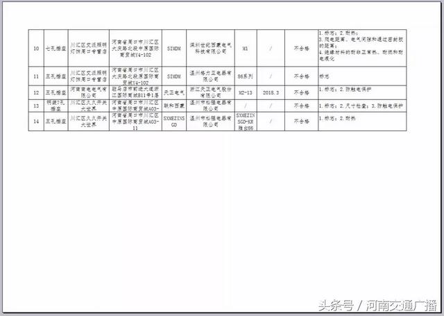 别用了！河南省工商局抽检，这14款插座不合格！