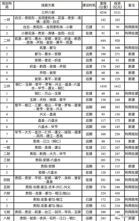 好消息！贵阳高铁、航空学校来荔波招生啦！