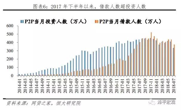 P2P爆雷与监管