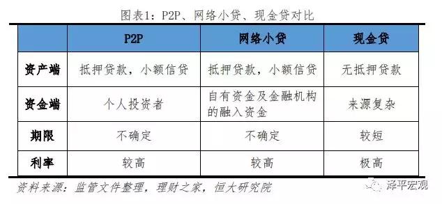 P2P爆雷与监管