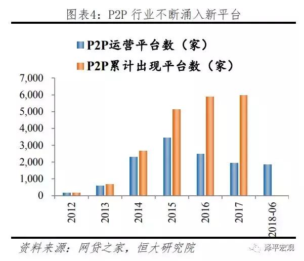 P2P爆雷与监管