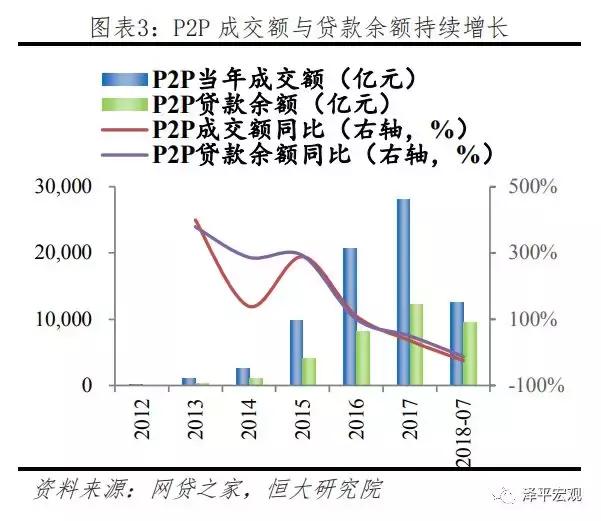 P2P爆雷与监管