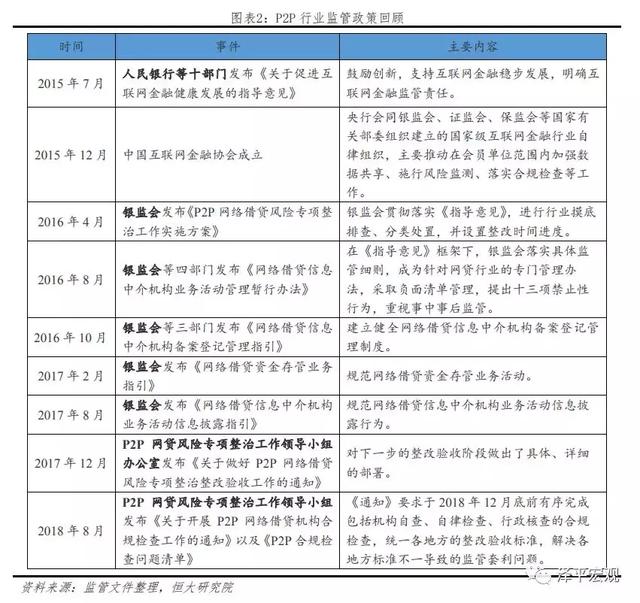 P2P爆雷与监管