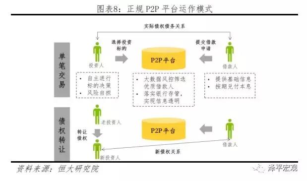 P2P爆雷与监管