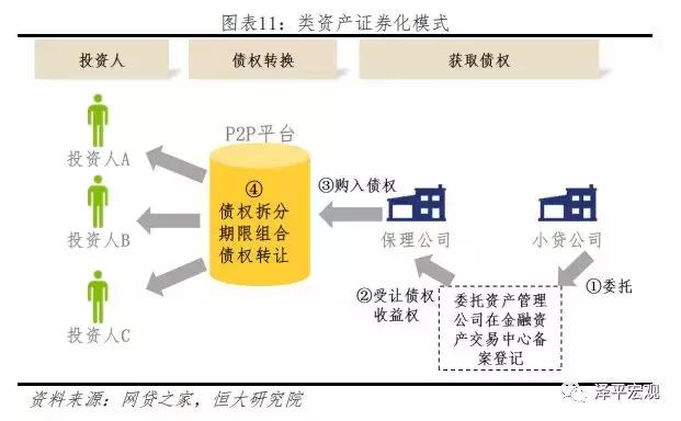 P2P爆雷与监管