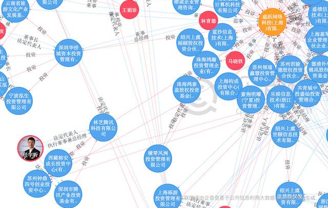 核心网游业务卖身世纪华通、投靠腾讯，盛大游戏回A依然不容乐观