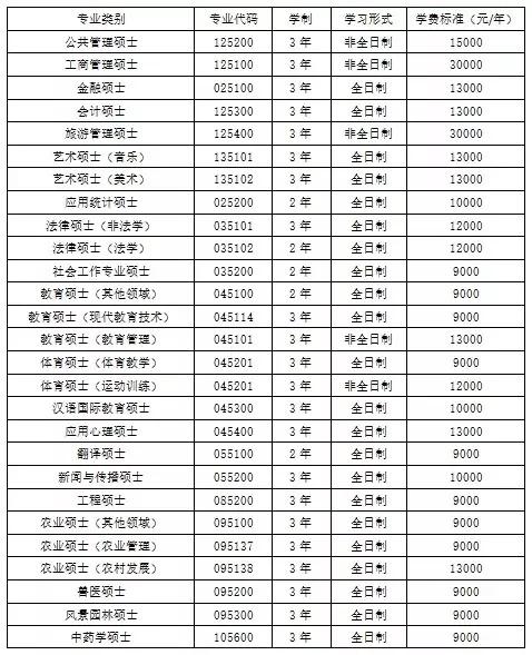 西南大学2019年专业学位硕士研究生招生章程