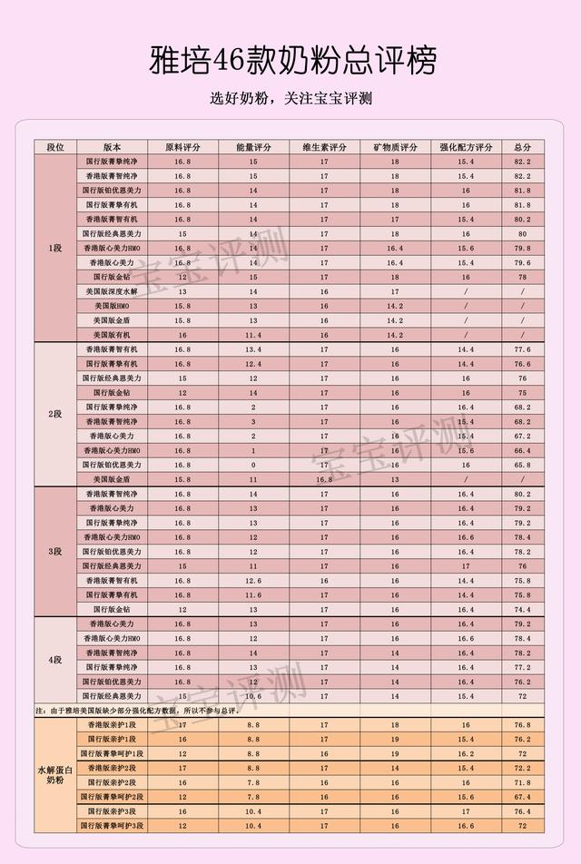 雅培46款奶粉全面评测：这么多版本，藏着好多坑！