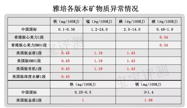 雅培46款奶粉全面评测：这么多版本，藏着好多坑！