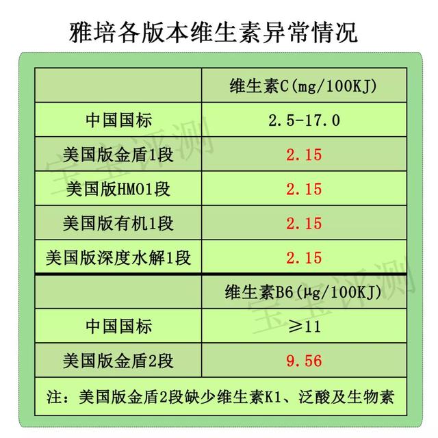 雅培46款奶粉全面评测：这么多版本，藏着好多坑！