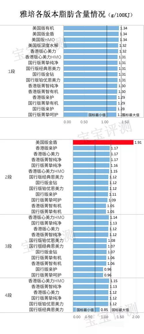 雅培46款奶粉全面评测：这么多版本，藏着好多坑！