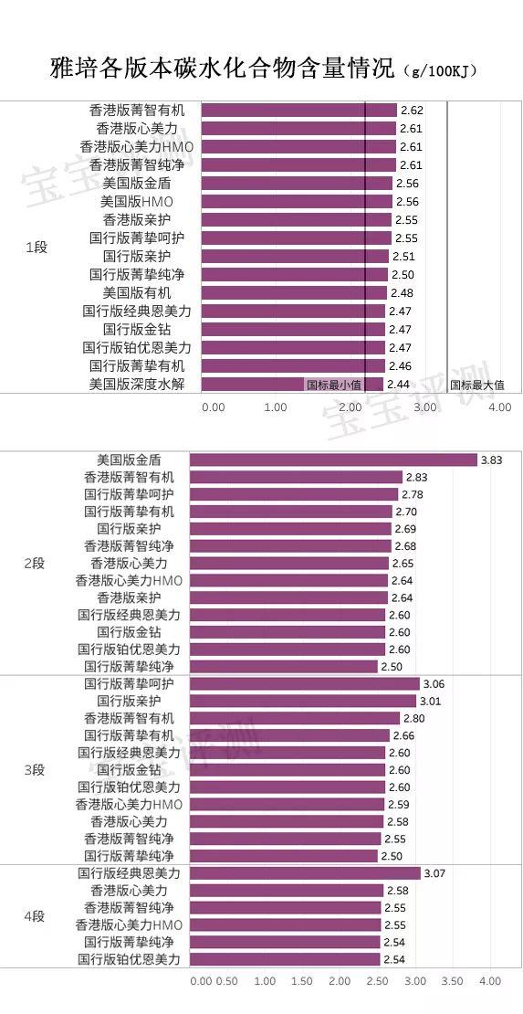 雅培46款奶粉全面评测：这么多版本，藏着好多坑！