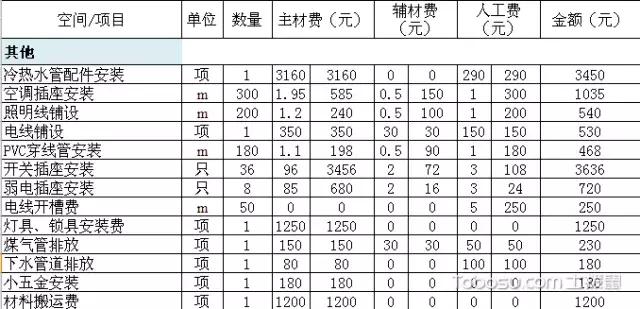 100㎡装修要花多少钱？高档装修全包共花21万！