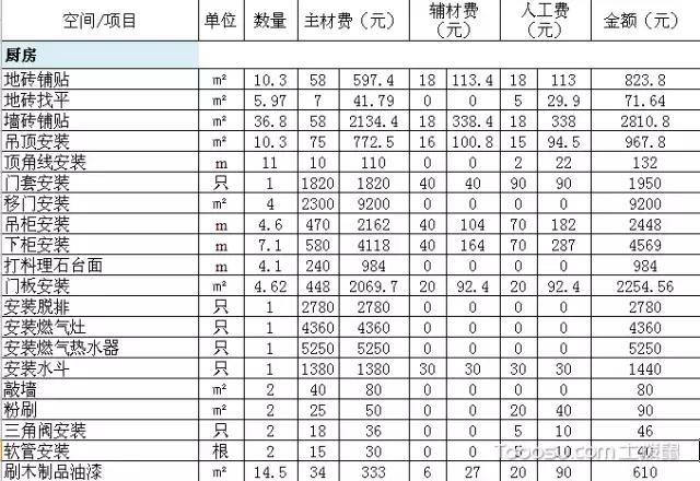 100㎡装修要花多少钱？高档装修全包共花21万！