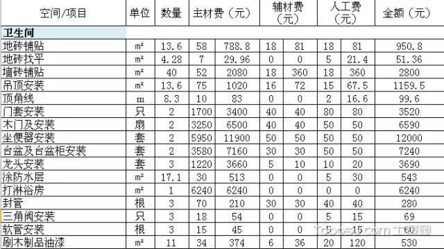 100㎡装修要花多少钱？高档装修全包共花21万！