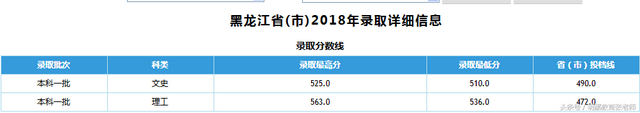 石家庄铁道大学2018年录取分数线