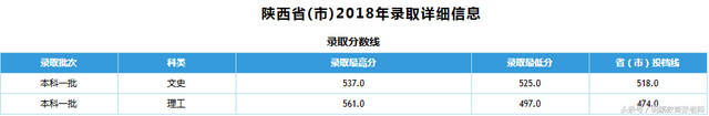 石家庄铁道大学2018年录取分数线