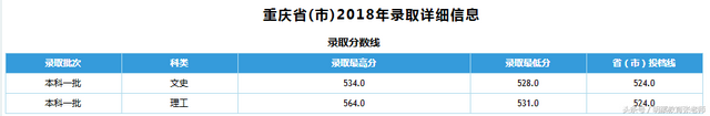 石家庄铁道大学2018年录取分数线