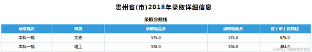 石家庄铁道大学2018年录取分数线