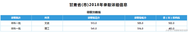 石家庄铁道大学2018年录取分数线