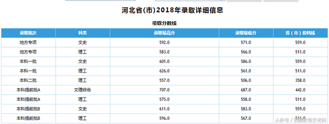 石家庄铁道大学2018年录取分数线