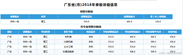 石家庄铁道大学2018年录取分数线