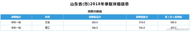 石家庄铁道大学2018年录取分数线