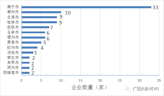 2018广西民营企业100强出炉！你们公司上榜了吗？