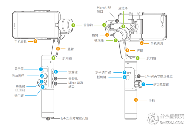 选择困难综合症，飞宇SPG2稳定器入手浅测