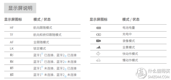 选择困难综合症，飞宇SPG2稳定器入手浅测