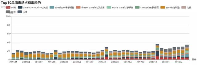 品牌分析：cartelo/卡帝乐鳄鱼品牌万向轮旅行箱销量为何那么好？