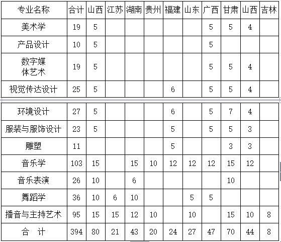 长江师范学院2019年艺术类招生简章什么时候发布？