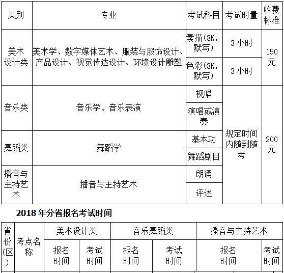 长江师范学院2019年艺术类招生简章什么时候发布？