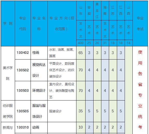 青岛大学2019年艺术类招生简章什么时候发布？