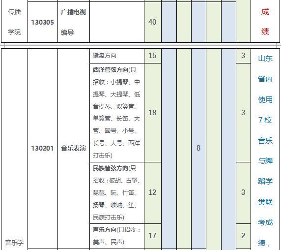 青岛大学2019年艺术类招生简章什么时候发布？