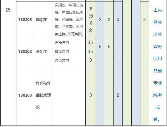 青岛大学2019年艺术类招生简章什么时候发布？