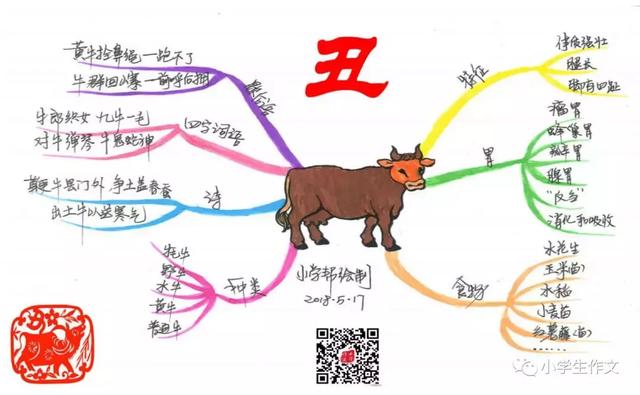 12生肖成语诗句和手绘思维导图！