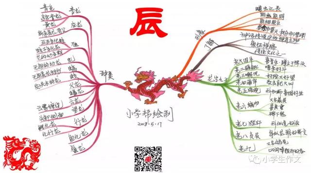 12生肖成语诗句和手绘思维导图！