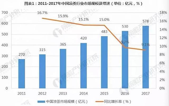 加多宝惨败：工厂停产，员工**讨薪，曾占70%市场，年销200亿！