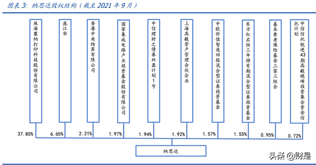 打印机行业-纳思达研究报告：高端制造全球替代的打印机践行者