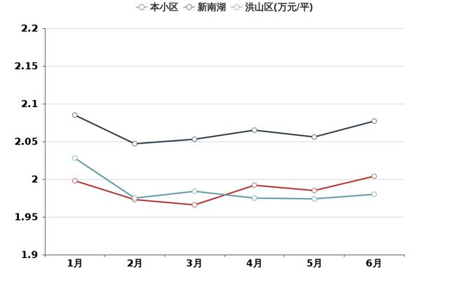 均价是给外行人看的，内行人都看这些，保利心语八期小区评测