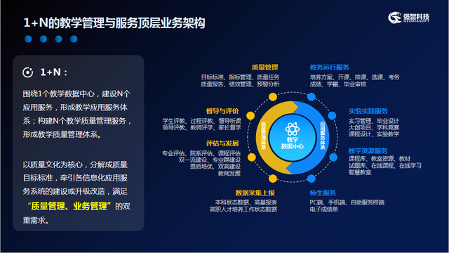 江苏省教务管理工作委员会年会顺利召开，强智科技作报告