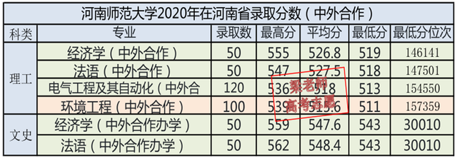 河南师范大学2021年报考指南（文字版、供家长们收藏）