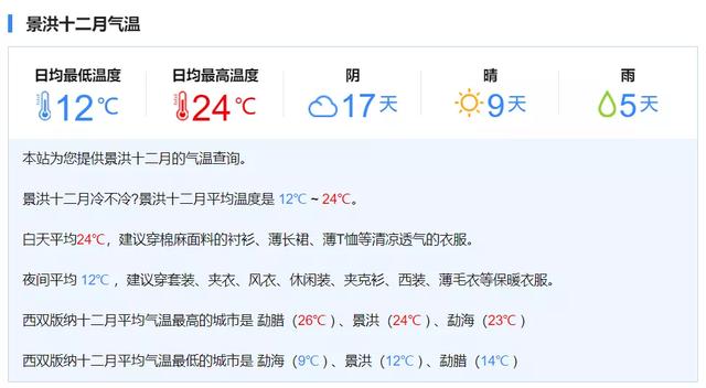 立冬日，北方大雪后美轮美奂，西双版纳依然艳阳高照